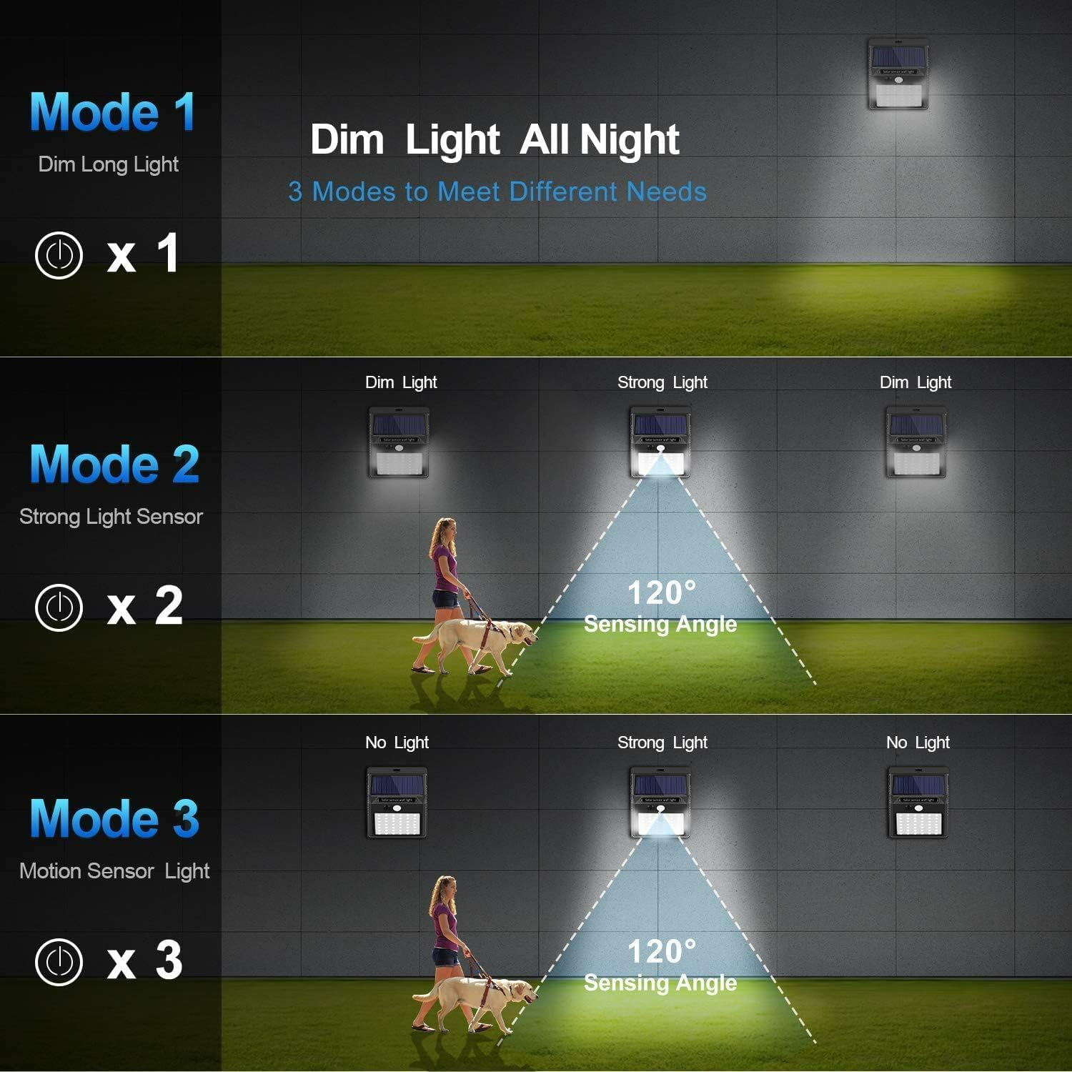 Smart Solar Wall Lights – Wireless Outdoor LED with Motion Sensor & 3 Lighting Modes